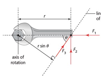 DP Physics A.4 Rigid Body Dynamics