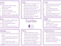 Castle lesson plans image