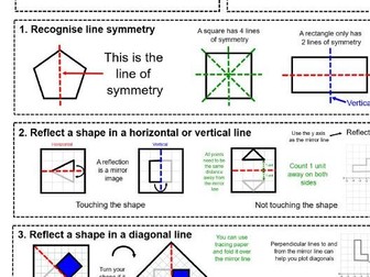Maths Knowledge Organiser ( White Rose ) - Year 8 support  - Summer - Unit 15 - Line Symmetry