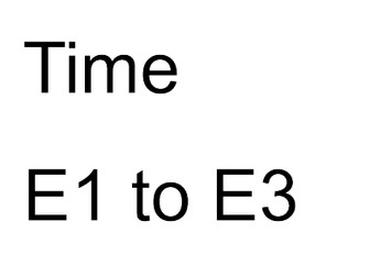 Time E1 to E3 Functional Maths Slides (set 13)