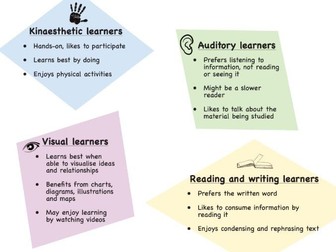 Learning Styles - Revision Introduction