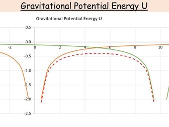 CAIE A2 Physics Gravitational Fields