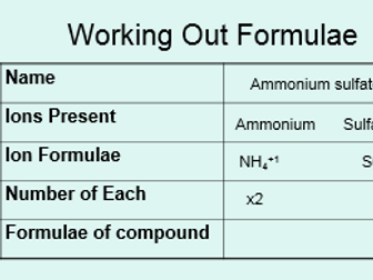 Chemical formulae for ionic compounds