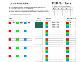 RGB Colour by Numbers With Denary, Binary and Hexadecimal Number Systems