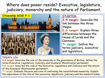 Parliament and Monarchy Citizenship AQA