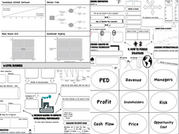AQA A-Level Business Revision