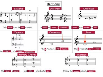 Harmony Keywords Worksheet (Music)