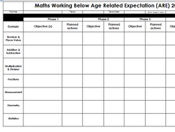 Pupils Working Below ARE Tracking Document