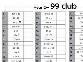 Weekly Arithmetic Practice for Year 2 children (99 club)