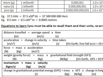 Physics GCSE Equations & Data