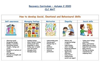 PSHE Overview Autumn 2