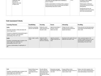 SoW - Art and Design - Natural Forms/Angie Lewin