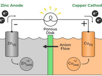 Electrochemistry: Understanding Galvanic Cells