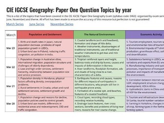 CIE IGCSE Geography: Paper One Question Topics by year