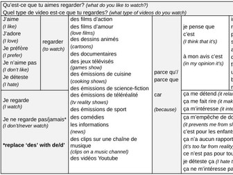 Qu'est-ce que tu regardes?