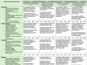 AQA Mark sheet NEW 2024!