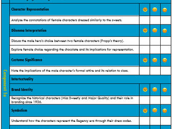 EDUQAS GCSE Media Studies Revision Checklist - Quality Street