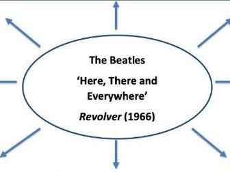 Edexcel A Level Music - The Beatles 'Here, There and Everywhere' Element Map