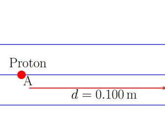 Electric Fields and Point Charges Cambridge International AS & Edexcel International A Level Physics