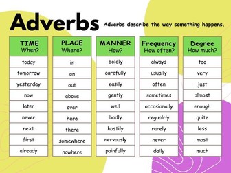 Adverbs