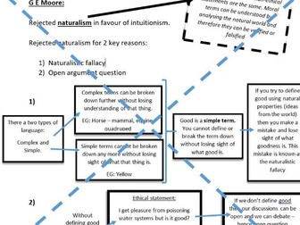 Review of Intuitionism: Moore, Prichard and Ross