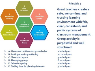Principle 3 Learning environment