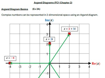 Argand Diagrams - FC1.2 Work Booklet