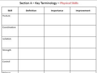AQA GCSE Dance Section A and B Exam Prep