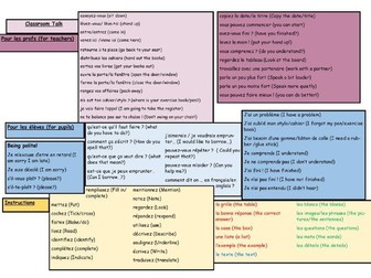 Y7 Classroom Talk Sentence Builder and Lessons