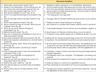 Animal Farm - Knowledge Organiser and Comprehension Questions