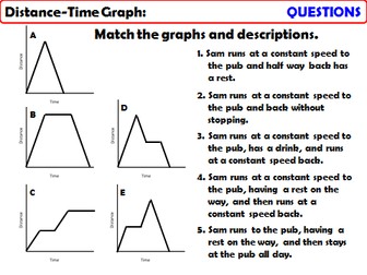 Interpreting Distance-Time Graphs