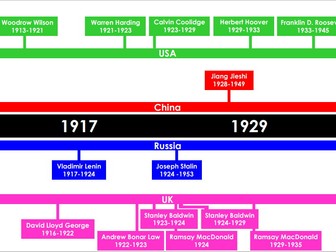 History Timeline Display (Political leaders 1913-present)