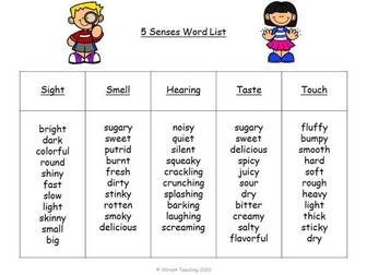 GCSE English Language DESCRIPTIVE writing exam task