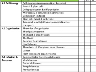 AQA Triology Full Biology Revision Check List