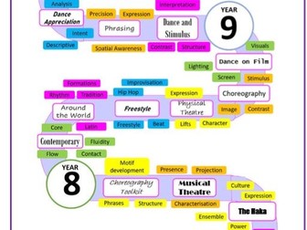 KS3 Dance Year 8 Homework Booklets