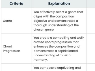 Composition tick list