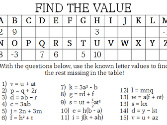 Algebraic Substitution - Find the value