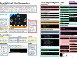 MicroPython - Micro:Bit Python Cheat Sheet | Teaching Resources