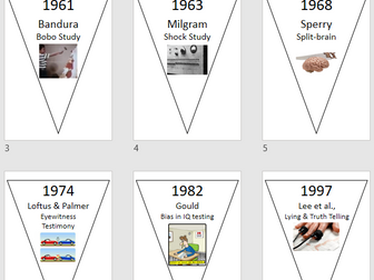 Psychology Timeline Bunting OCR