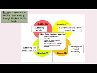 The Four Noble Truths