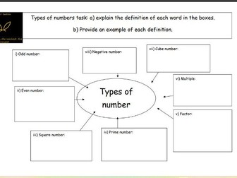 Number revision foundation (Fiver tuition the smallest, the weakest, the strongest)