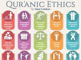 Quranic Ethics - High Quality Poster