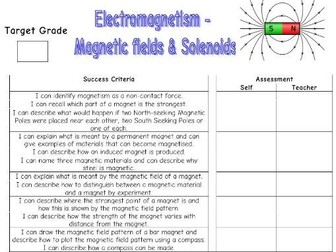 AQA Electromagnetism Checklists