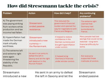 Edexcel iA-Level History, 1C Germany 1918-45 - Stresemann and the Golden Years, 1924-29