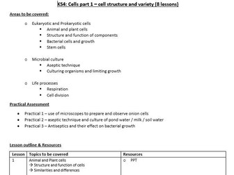 AQA Biology GCSE Cell Biology