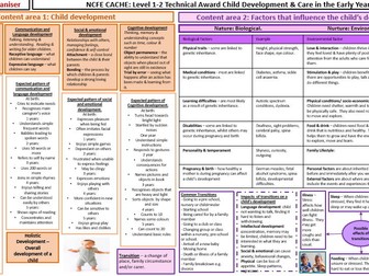 CACHE NCFE Level 1/2 Child development and care -  Knowledge organisers