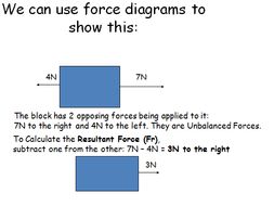Forces