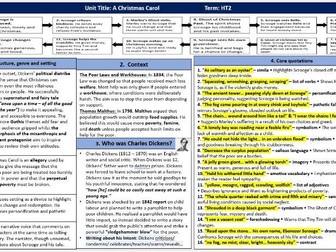 A Christmas Carol Knowledge Organiser | GCSE English Literature