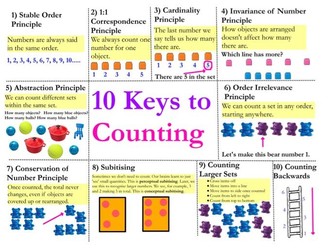 EYFS Counting - 10 Key Concepts