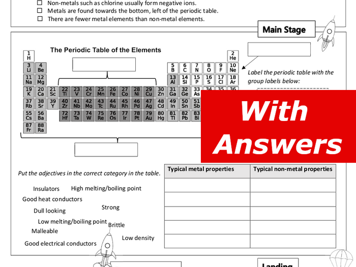 memorize activity series of metals